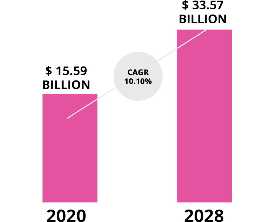 Source: Verified Market Research